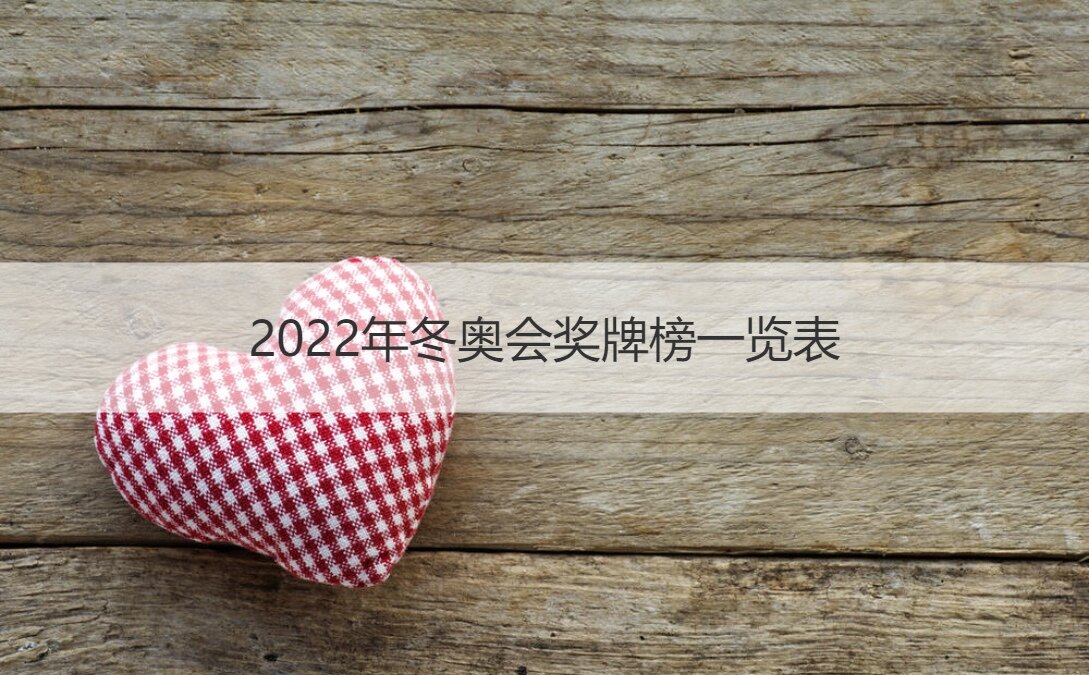 2022年冬奥会奖牌榜一览表