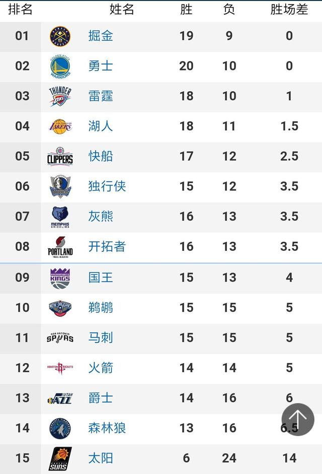 今日nba直播