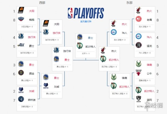 为何很多人喜欢感慨过去的 NBA 水平更高？