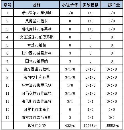 [新浪彩票]足彩24003期投注策略：维拉客胜可博