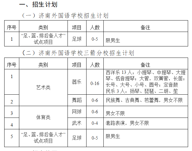 招生计划