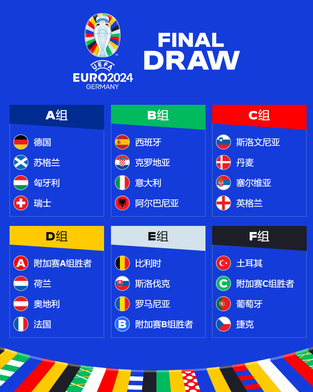 帮助FIFA电竞赛事带来了不少俱乐部各自的拥趸