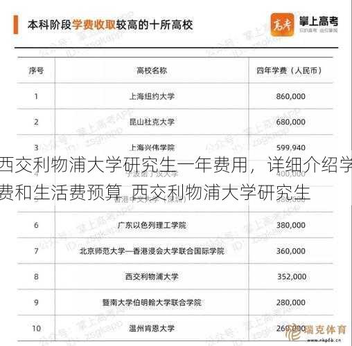 西交利物浦大学研究生一年费用，详细介绍学费和生活费预算  西交利物浦大学研究生