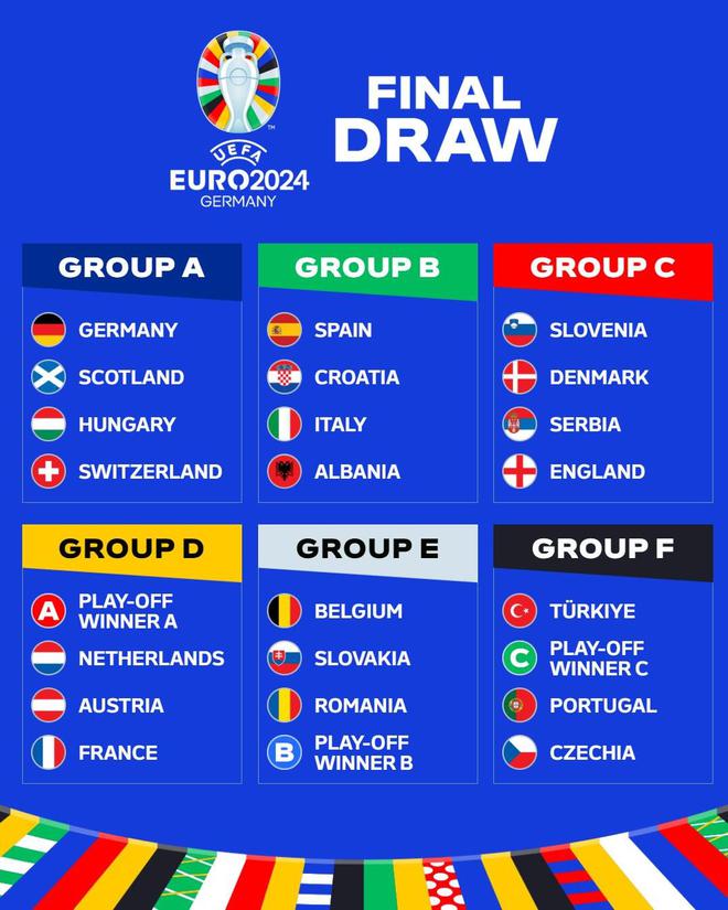 欧洲区世预赛已有7队晋级决赛圈，8队确定参加附加赛